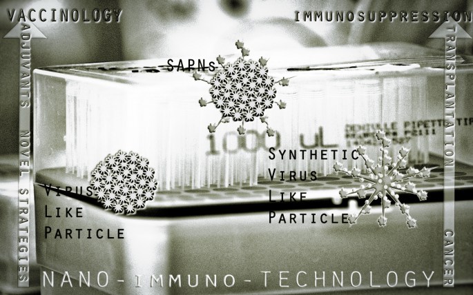 Nano-Immuno-technology