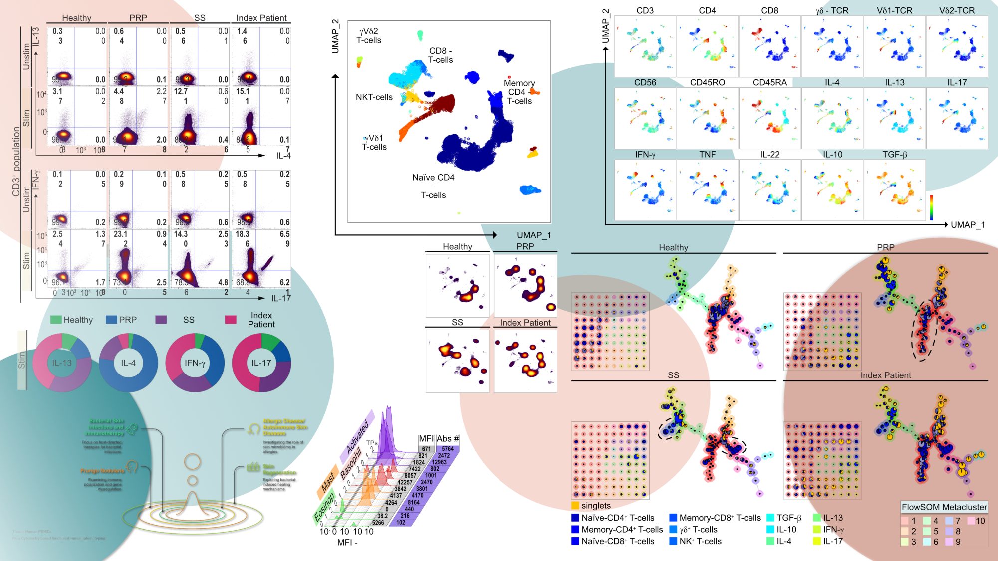 Johns Hopkins Medicine – Basic and Translation Research in ...